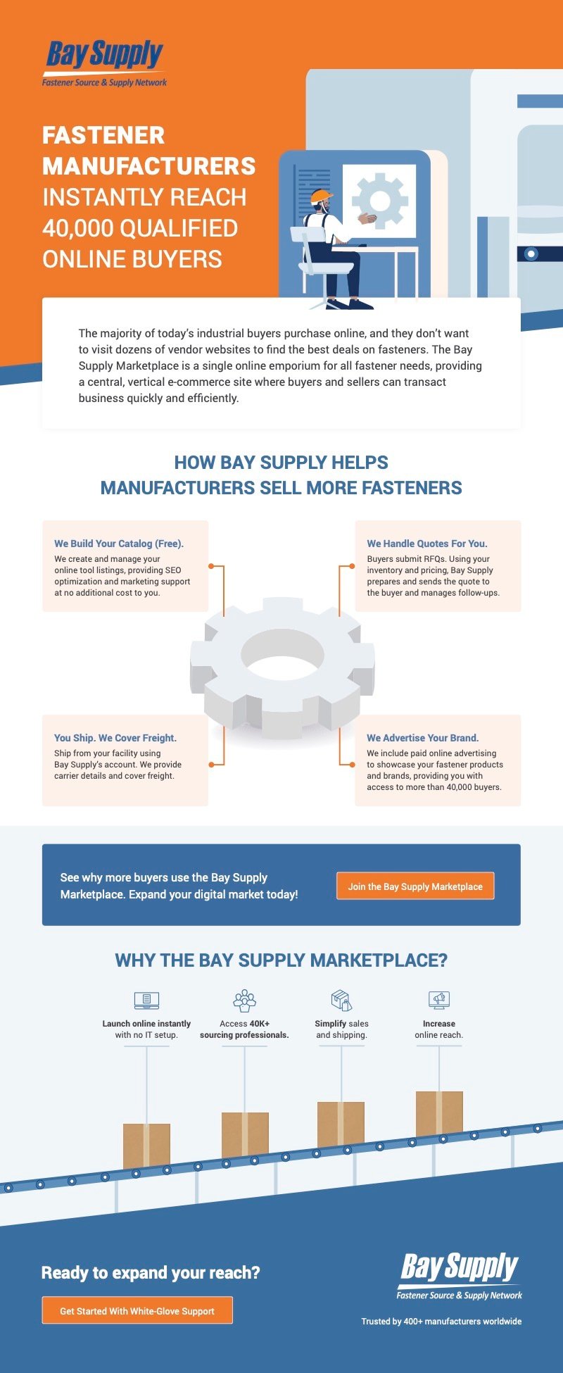 2025-09-IG-BaySupply-Frictionless+Fastener+Selling+with+Bay+Supply-v6 (1)